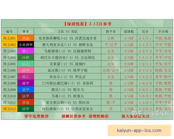 世界杯赛事最新体育竞猜赔率全解析及投注趋势深度指南