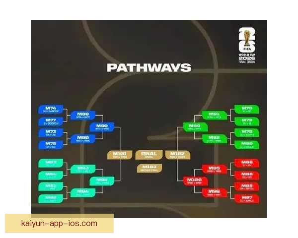 2026年世界杯赛程全面解析 各大赛区晋级赛程一览 2026年世界杯赛程全面解析 各大赛区晋级赛程一览
