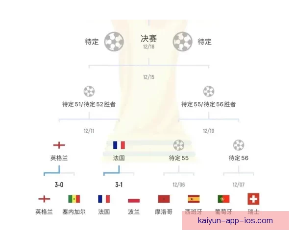 世界杯赛事全攻略：精准竞猜推荐与赛程分析指南
